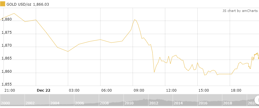 thi truong vang 2312 phot lo goi kich thich tiep tuc cho tro luc moi