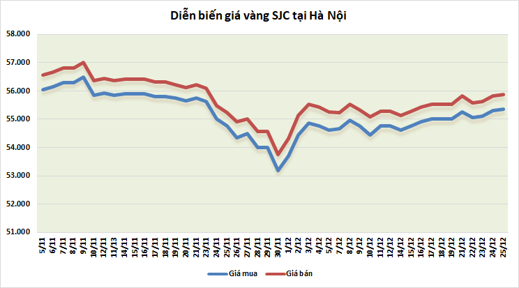 thi truong vang 2512 huong den 1900 usdoz trong tuan cuoi cung cua nam
