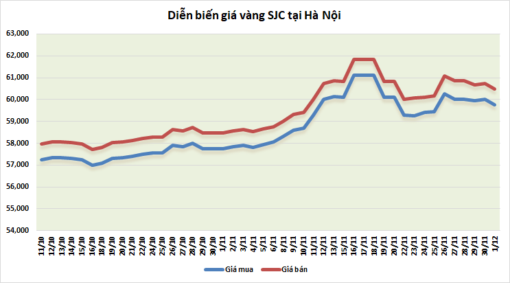 thi truong vang ngay 112