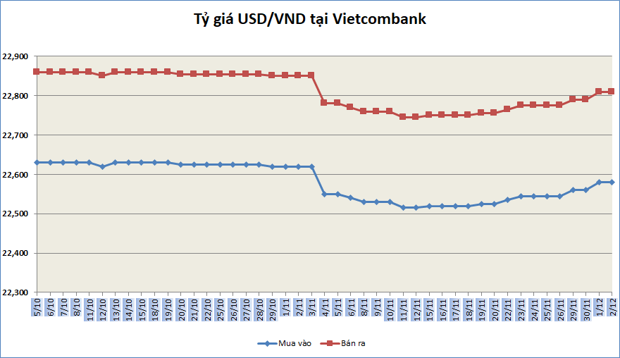 ty gia ngay 212 ty gia trung tam quay dau giam