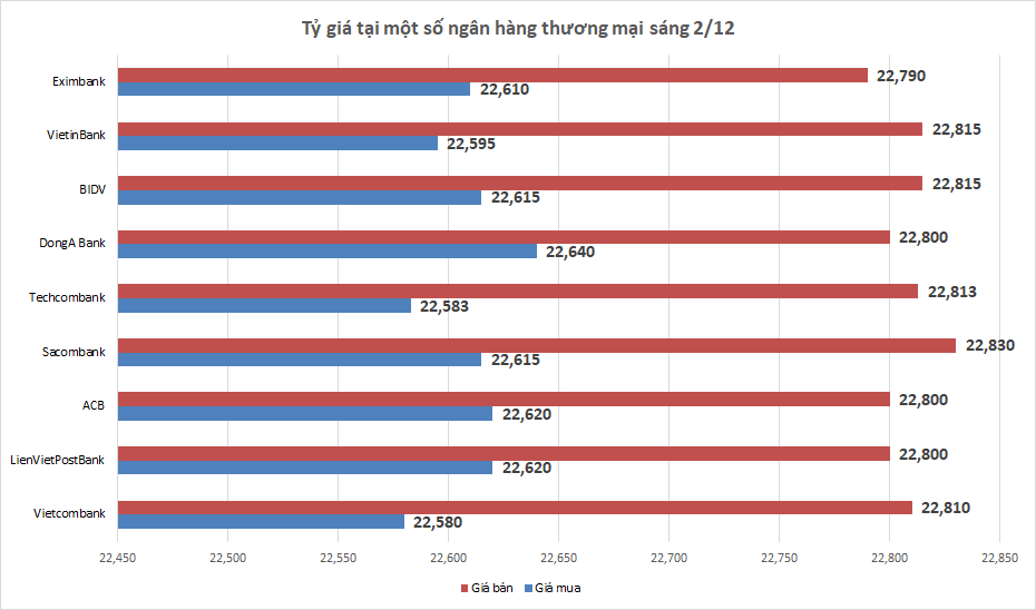 ty gia ngay 212 ty gia trung tam quay dau giam