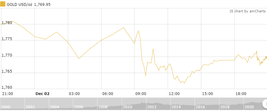 thi truong vang ngay 312