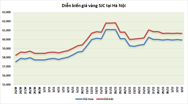 thi truong vang ngay 312