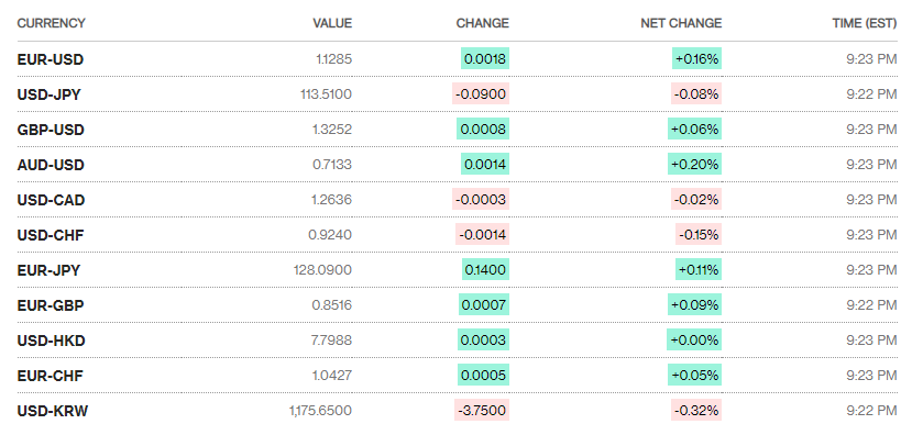 ty gia sang 812 ty gia trung tam noi dai chuoi tang