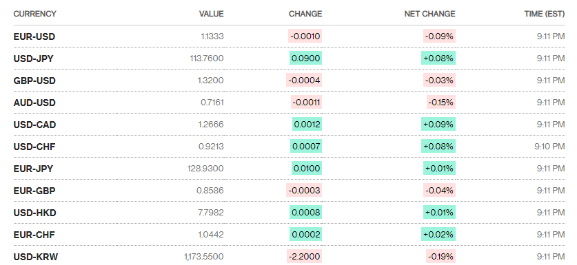 ty gia ngay 912 ty gia trung tam quay dau giam