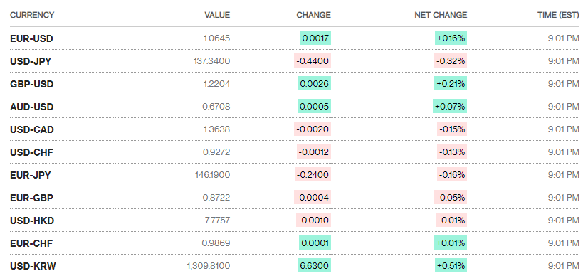 ty gia sang 1612 ty gia trung tam giam tiep 2 dong