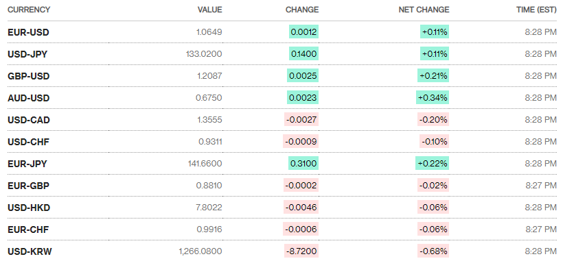 Tỷ giá sáng 27/12: Tỷ giá trung tâm giảm tiếp 2 đồng ty gia sang 2712 ty gia trung tam giam tiep 2 dong