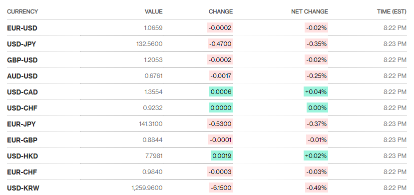 Tỷ giá sáng 30/12: Tỷ giá trung tâm đi ngang ty gia sang 3012 ty gia trung tam di ngang