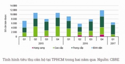 Bất động sản bắt đầu rung lắc