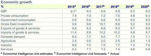 Bức tranh kinh tế dần sáng