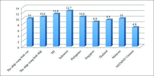 NHTM Nhà nước: Doanh nghiệp đặc thù cần cơ chế đặc biệt