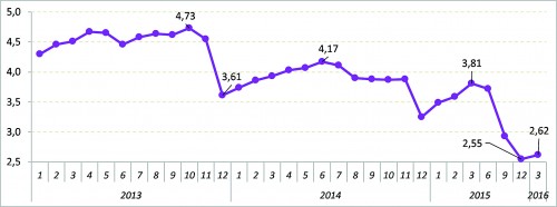 Đẩy nhanh xử lý nợ xấu Đẩy nhanh xử lý nợ xấu
