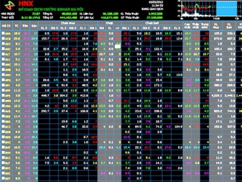 Thị trường chứng khoán phái sinh: Tất cả đã sẵn sàng