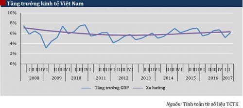 Bóc vỏ mục tiêu, tìm lõi tăng trưởng Bóc vỏ mục tiêu, tìm lõi tăng trưởng