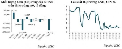 Động lực tăng trưởng ở đâu?