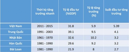 Tái cơ cấu phải chấp nhận trả giá
