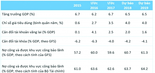 Tăng sức chống chịu để đối phó với các cú sốc