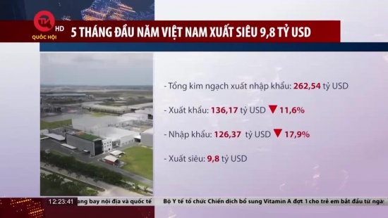 5 tháng đầu năm Việt Nam xuất siêu 9,8 tỷ USD